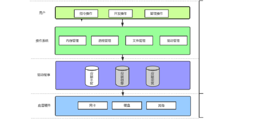 Linux視角下的計算機軟硬件體系結構與開發
